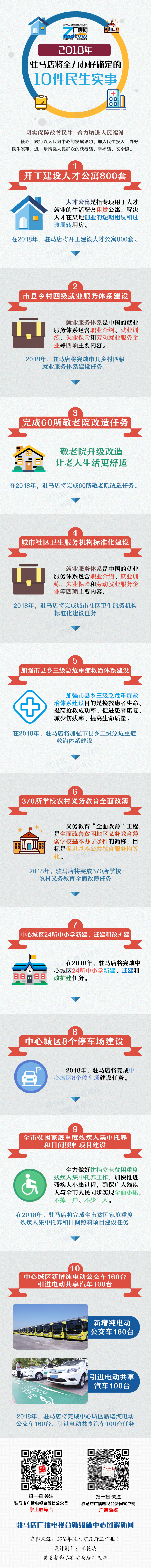 2018年，駐馬店將全力辦好確定的10件民生實事