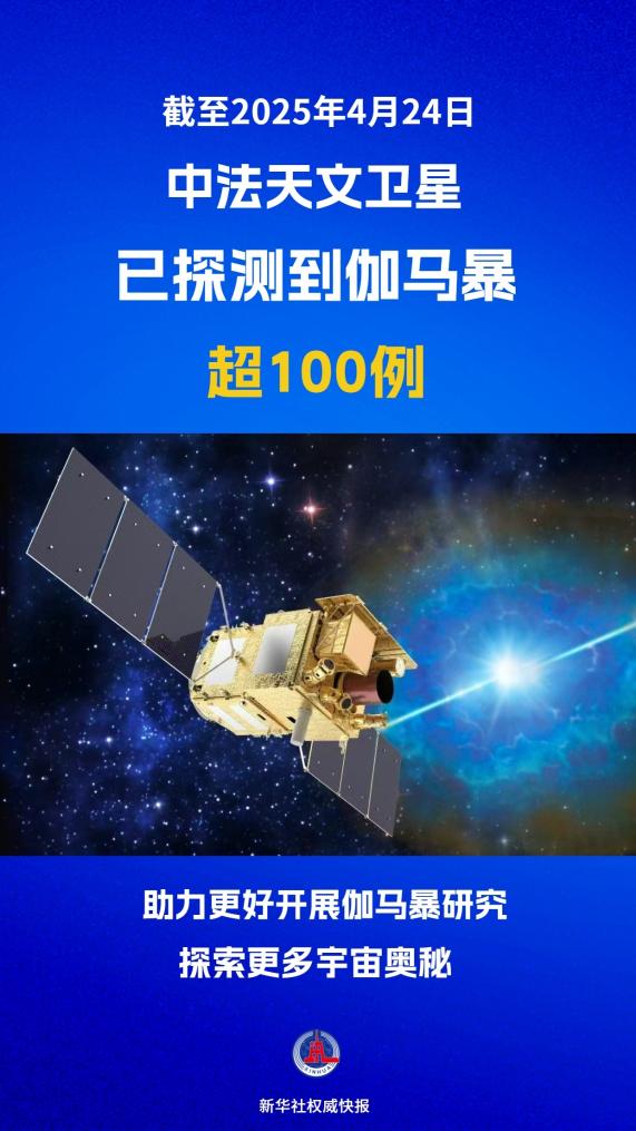 超100例！中法天文衛(wèi)星伽馬暴探測“成績單”發(fā)布