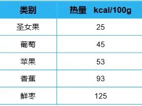 “天選減肥果”竟是它！低卡高纖還美味，多吃不怕胖